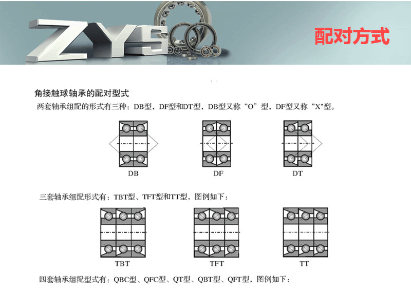 滾珠絲杠球軸承BS1747