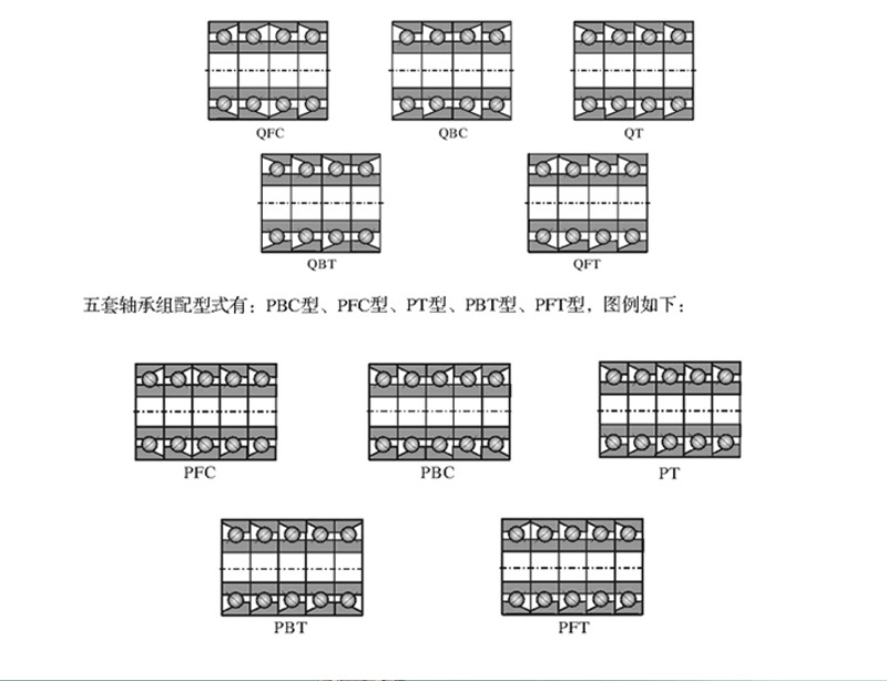 滾珠絲杠球軸承BS1747
