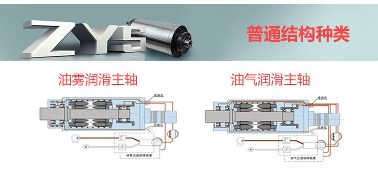 機床高速磨用電主軸150MD36Y11(2GDZ36)