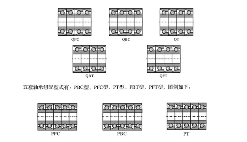 滾珠絲杠球軸承BS3062